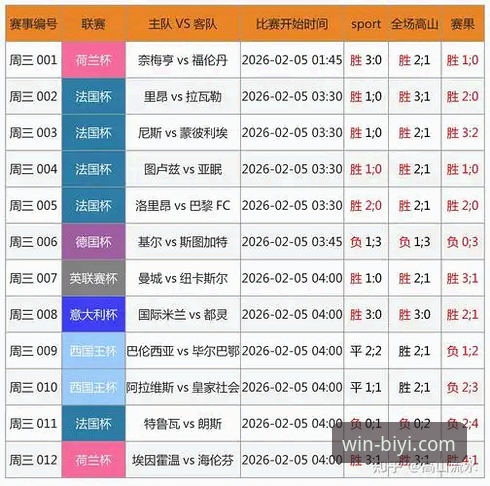 从零开始掌握体育竞彩分析：必一体育平台2026最新版本实用指南