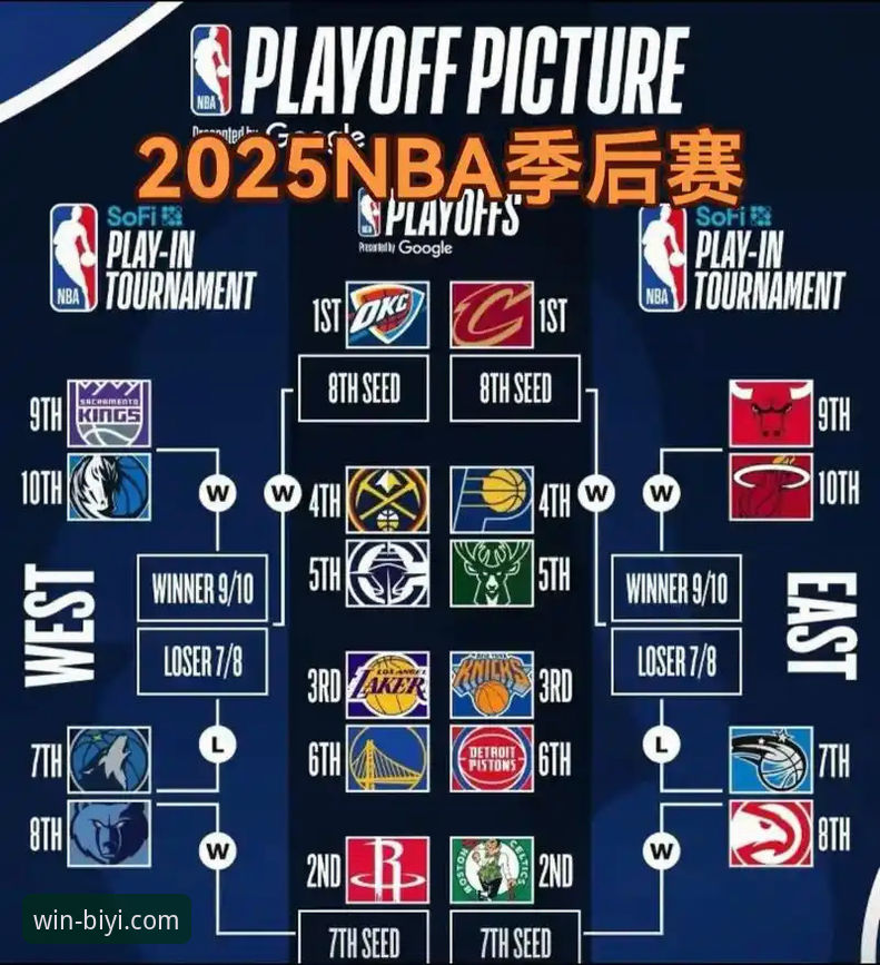 湖人锁定季后赛席位，如何通过必一体育竞彩预测2026最新版本洞察其季后赛前景？